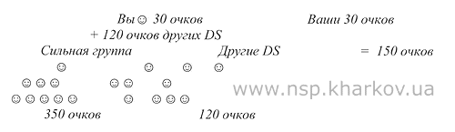 Пример: правило одной составляющей